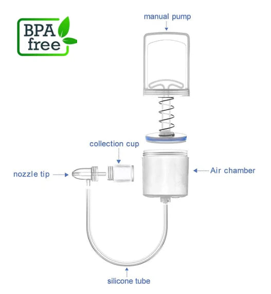 Chiboji Nasal Aspirator - Eczema Oasis